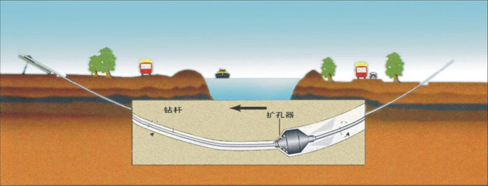 临湘pe管道穿越